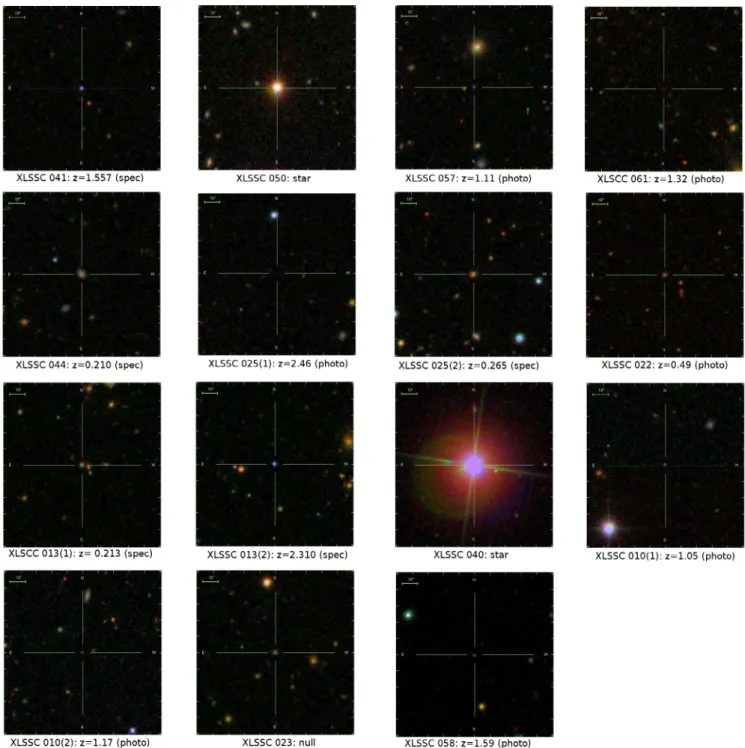 Fig. 9. SDSS images of the 15 sources located within r 500 from the center of the 19 low-redshift (0 