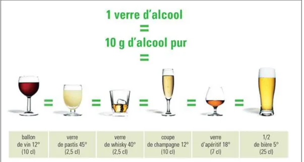 Figure 9: Schéma d’équivalence d’un verre standard 