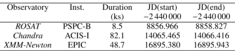 Table 1. Journal of X-ray observations of IC 1805