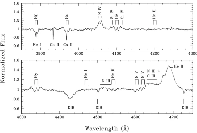 Fig. 1. Spectrum of WR 20a as observed on HJD 2 453 034.715 (violet setting, top panel) and 2 453 034.741 (blue setting, lower panel)