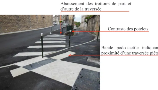 Figure 23 : L’accessibilité en pratique -  CG