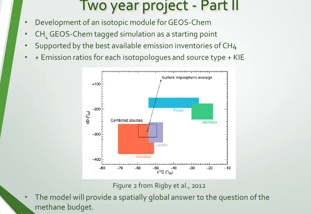 Figure 2 from Rigby et al., 2012