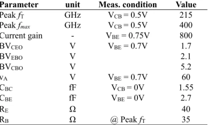 TABLE I E LECTRICAL  P ARAMETERS FOR A  0.1 5×1 .0µM 2  HBT D EVICE  (Si:C  COLLECTOR ) Parameter unit Meas