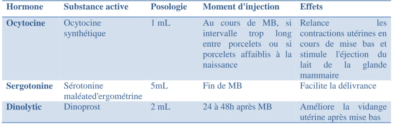 Figure 17: Test de flottaison des poumons d'un porcelet mort né et d'un porcelet ayant respiré  (Source Provimi, 2015) 