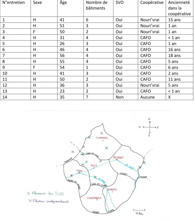 Figure 3 : Schéma de la répartition géographique des entretiens  réalisés (Tours – FERRAND -2020) 