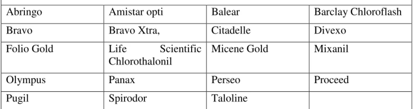 Tableau 5.4 – Produits contenant du chlorothalonil. 