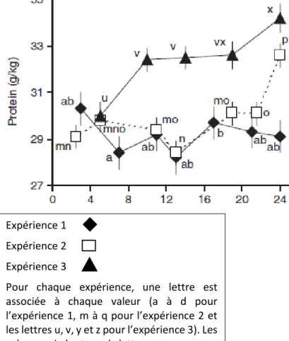 Figure 13 : Parcellaire des trois systèmes (S1, S2, S3) sur les sites de  Guernevez et Trévarez 