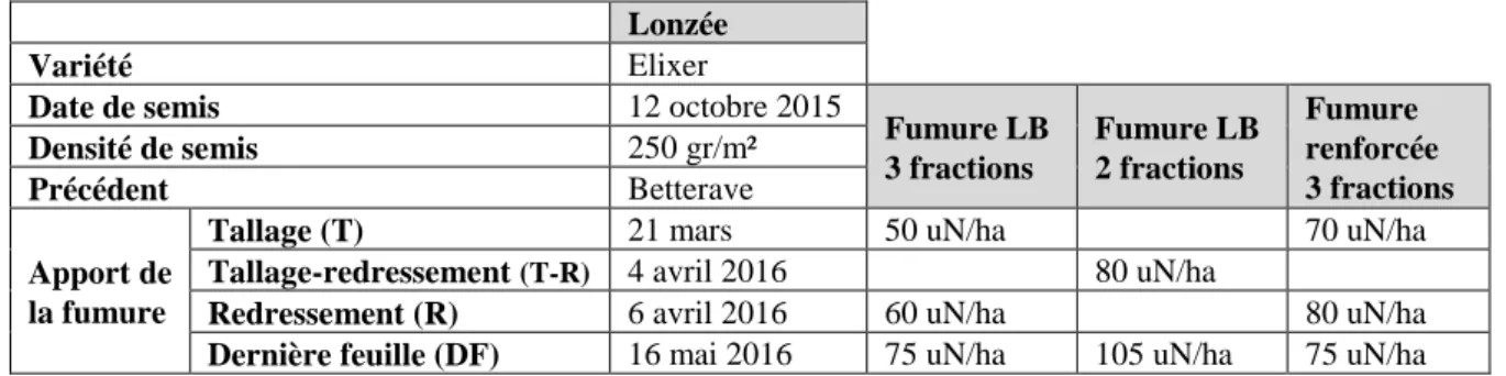 Tableau 5.3 : Itinéraire technique de l’essai. 