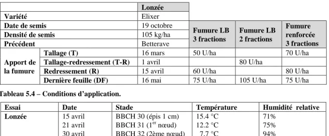 Tableau 5.3 – Itinéraire technique de l’essai. 