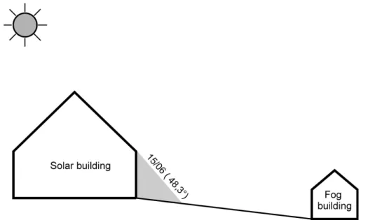 Figure 6 : Shadowing effect of the existing solar buildings on the new building location (15/06) 