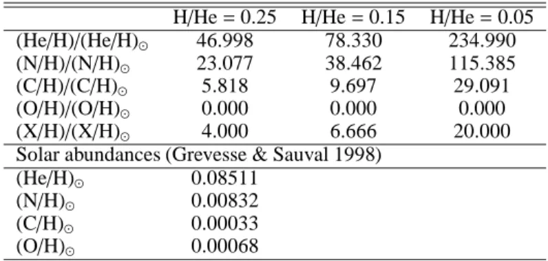 Table 7 gives a summary of the best-fit parameters. If we simul- simul-taneously fit the data from the two detectors (except for the third observation where the pn data were rejected), the results of the fits suggest a weaker variability than in the case o