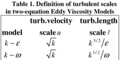 Table 1. Definition of turbulent scales  in two-equation Eddy Viscosity Models 