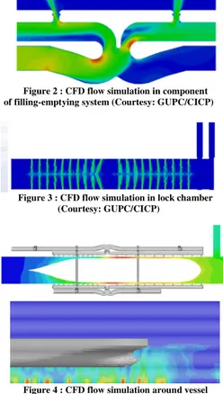 Figure 2 : CFD flow simulation in component  of filling-emptying system (Courtesy: GUPC/CICP) 