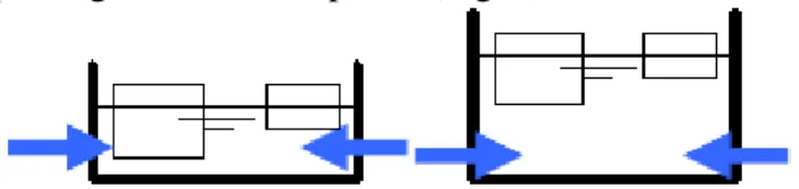 Fig. 1: Impact of the Culvert Side Port System 
