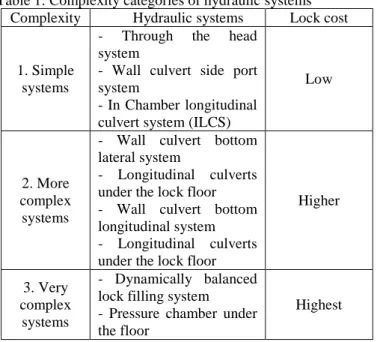 Figure 1 Partial distributed filling system 