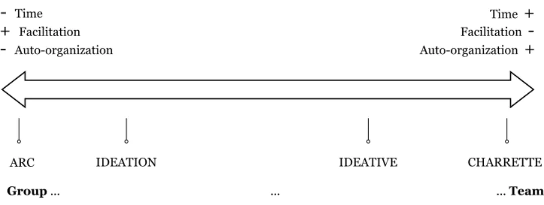 Table 1.  Synthesis of both profiles and their characteristics. 