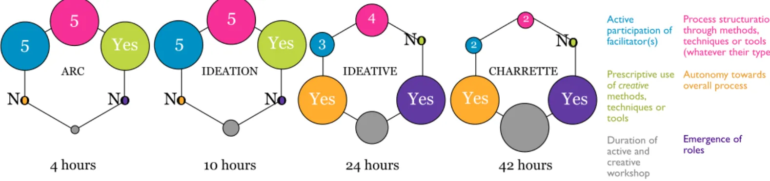 Figure 1.  Visual formulation of the results for each workshop. 
