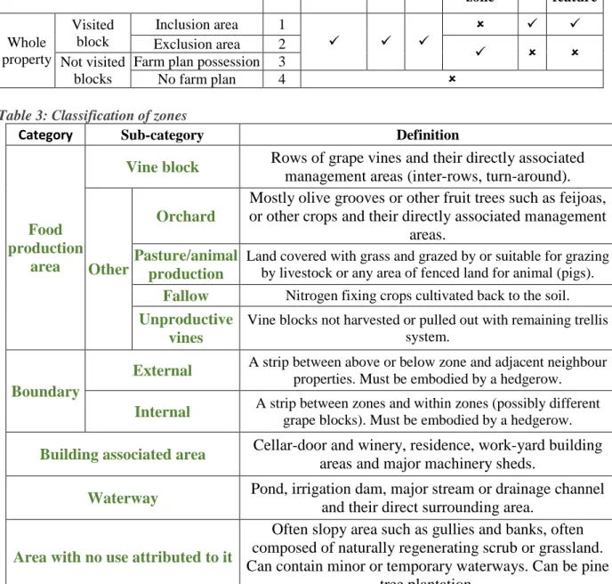 Table 2: Digitizing process associated to the part of the property considered (  : is digitized,  : isn’t  digitized) 