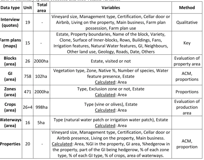 Table 7: Key identifying the water feature 