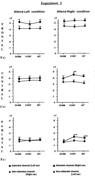 TABLE 1. Visual Oddball Paradigm Reaction Time Sham Continuous Intermittent Experiment condition MF exposure MF exposure