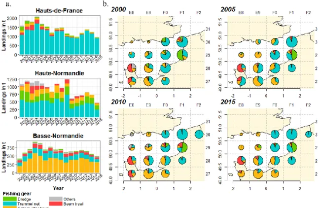 Figure  6:  a)  Landings  by  region  and  by  fishing  gear  from  2000  to  2015,  b)  spatial  landings  distribution  by  fishing gear