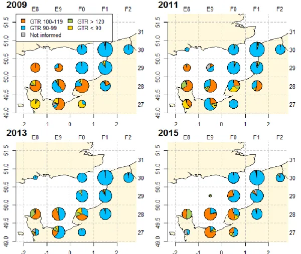 Figure  8:  Mesh  size  range  proportion  in  common  sole  landing  in  Eastern  Channel  for  2009,  2011,  2013  and  2015 from the SACROIS database