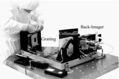Figure 6 shows the instruments during vibration test preparation. A cover is, of course, to be applied on the top of it.