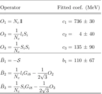 TABLE I: Operators of Eq. (8) and coefficients resulting from the fit with χ 2 dof ≃ 0.26.