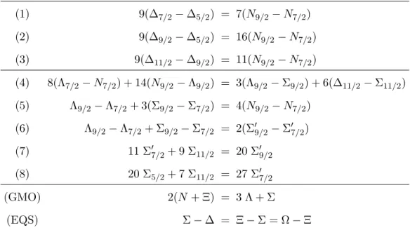 TABLE IV: The 18 independent mass relations including the GMO relations for the octets and the EQS relations for the decuplets.