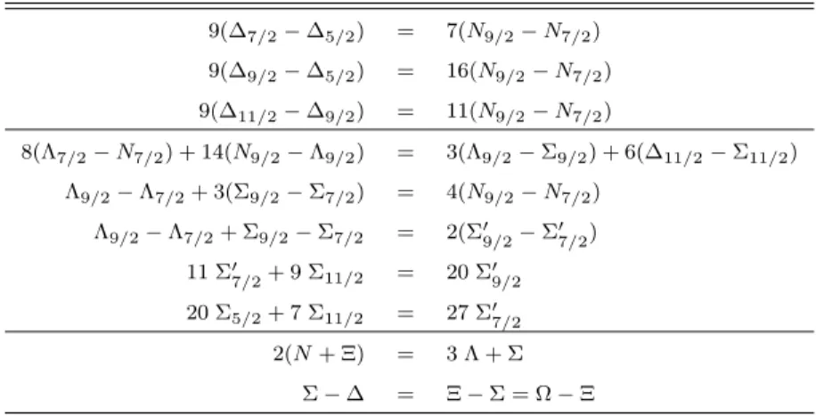 Table 6. The 18 independent mass relations include the GMO relations for the two octets and the two EQS for each of the four decuplets.