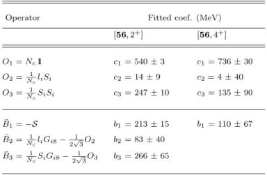 Table 1. Operators of Eq. (1) and coefficients resulting from the fit with χ 2 dof ≃ 0.58 for [ 56 ,2 + ] and χ 2 dof ≃ 0.26 for [ 56 ,4 + ].