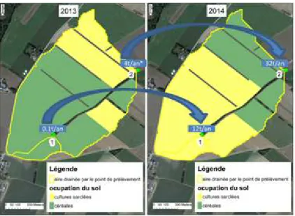Figure  10.5  –  Influence  de  l'occupation  du  sol  dans  les  quantités  de  terre  exportée  en  un  an  (*sur  8mois  de  données)