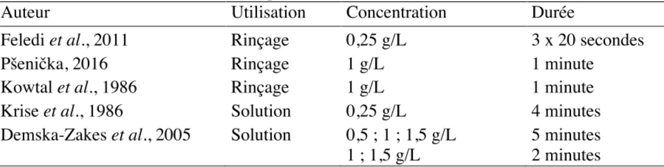 Tableau 2. Utilisation de l’acide tannique dans différentes études 