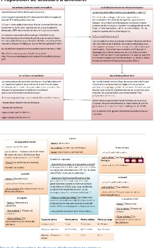 Figure 6 : Proposition de discours d'information touristique.
