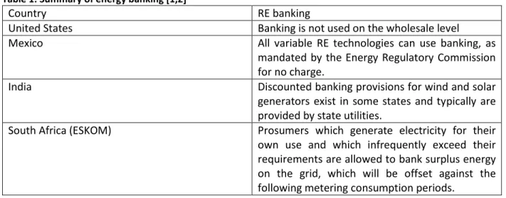 Table 1 summarizes results of [1,2]. 