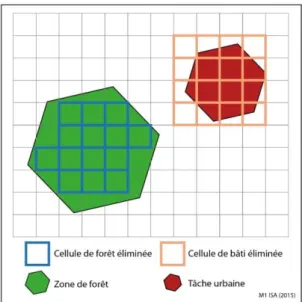 Figure  12: Surface  en biodiversité  développée  : transformation  d’une 