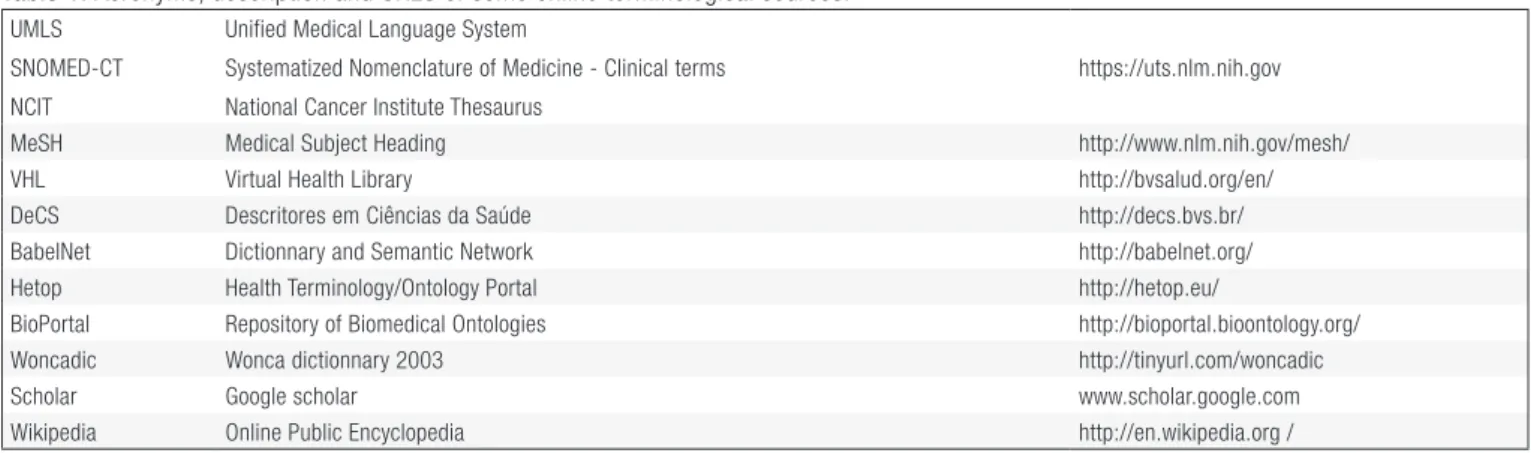 Table 1. Acronyms, description and URLS of some online terminological sources.