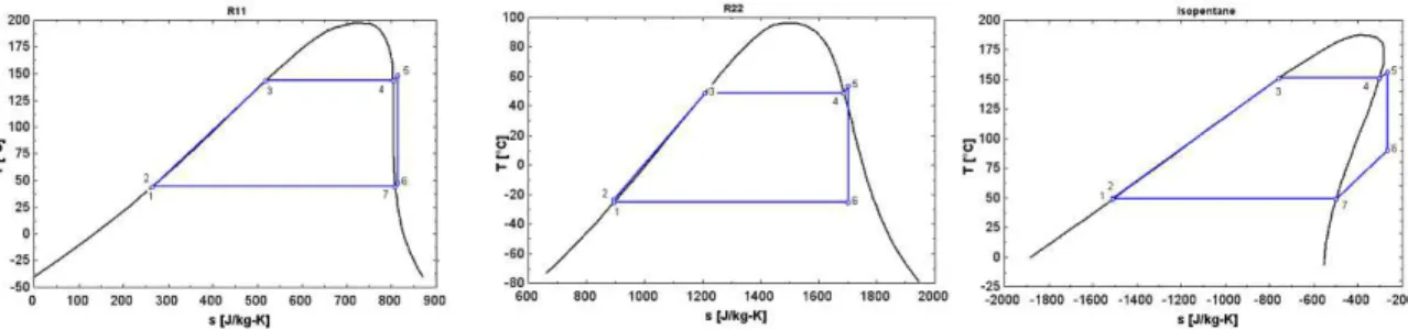 Figure 1: Examples of isentropic, wet and dry fluids 