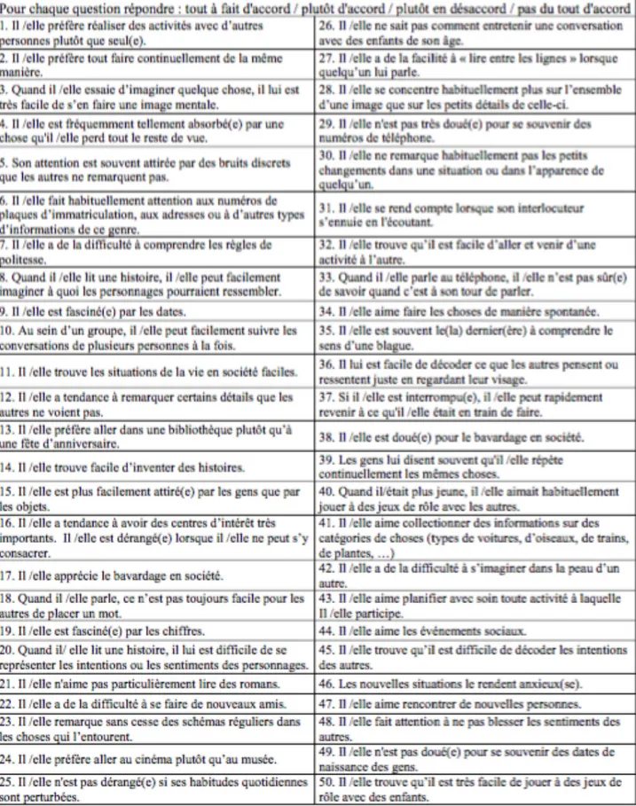 Figure 14 : Le Quotient Autistique 