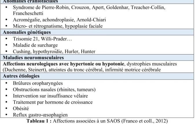 Tableau 1 : Affections associées à un SAOS (Franco et coll., 2012) 