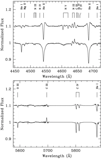 Fig. 3. Disentangled spectra of the secondary and primary com- com-ponents of 9 Sgr in the 4450 – 4750 and 5580 – 5890 Å regions.