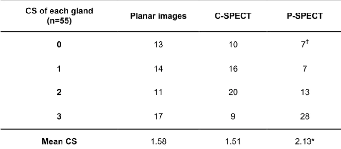 Table 2. Diagnostic confidence score (CS) of imaging modalities