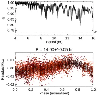 Figure 3). Only one point source is seen at larger radii, 4. ′′ 85 to the southwest of WISE J0720 − 0846 with