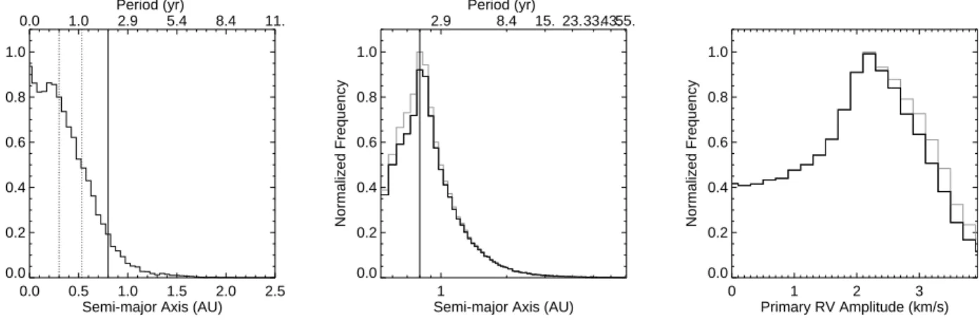 Fig. 14.— Results of orbit simulations for the WISE J0720−0846AB system based on the NIRSPEC radial velocity measurements and possible detection in NIRC2 images, assuming a system age of 1 Gyr