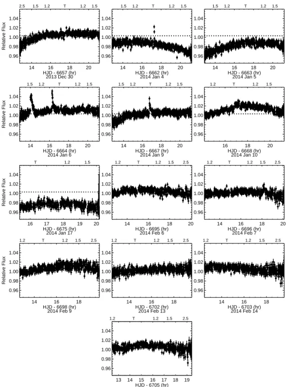 Fig. 4.— TRAPPIST relative light-curves for WISE J0720−0846 for each of the 13 nights this source was observed between 30 December 2013 and 16 February 2014 (UT)
