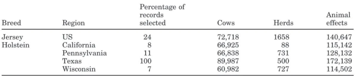 Table 1. Data used for variance ratio estimation by breed and region.