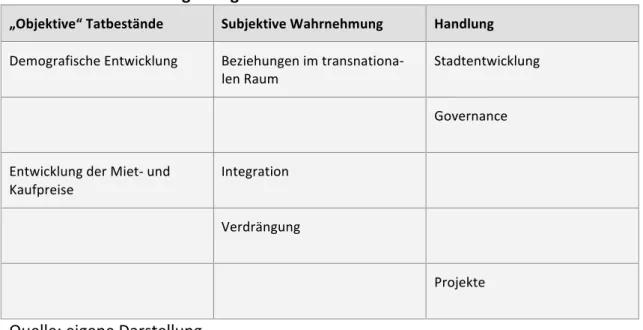 Tabelle   2:   Untersuchungskategorien   