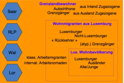 Abbildung 8: Bewohner der Grenzregionen 