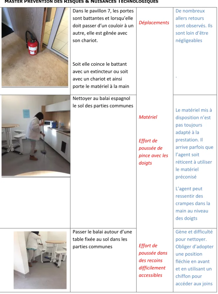 table fixée au sol dans les  parties communes  Gène et difficulté pour nettoyer.  Obliger d’adopter  une position  fléchie en avant  et en utilisant un  chiffon pour  accéder aux joins 