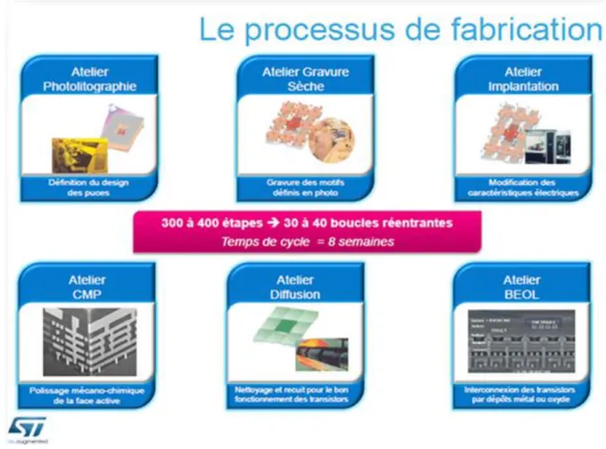 Figure 3 : Logo « Internet of Things » 